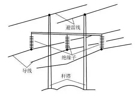 影响架空导线整体拉伸功能的主要因素